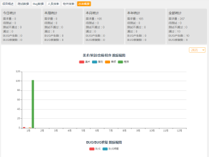 研发数据